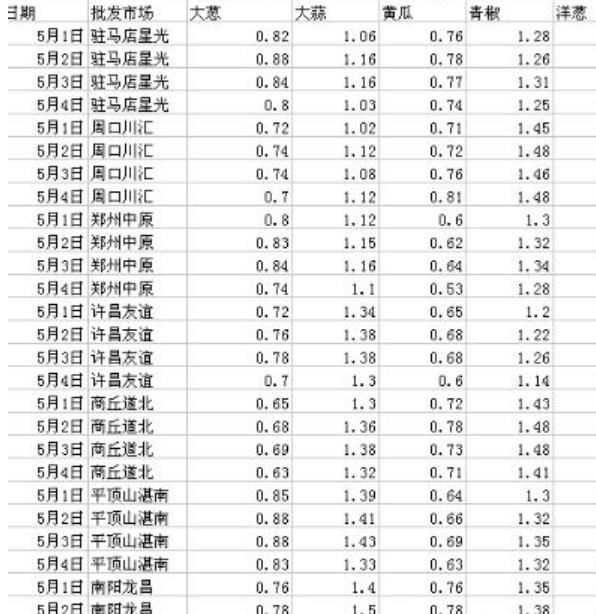 如何解决excel无法复制粘贴