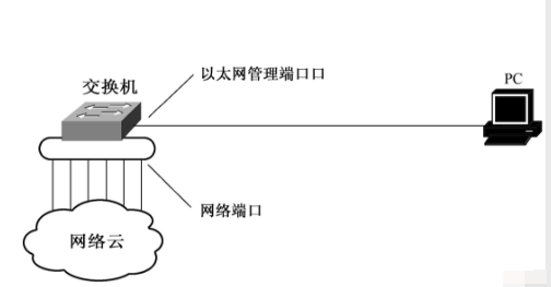 以太网网络